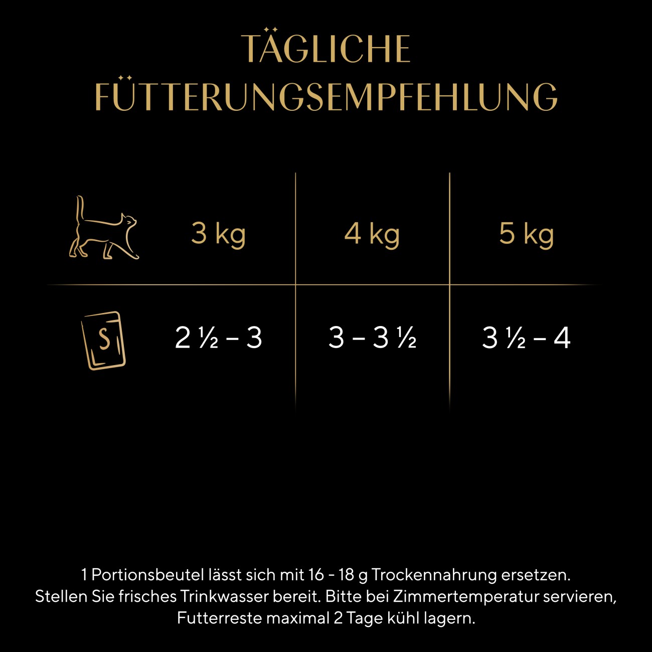 Sheba Sauce Collection Nassfutter Katze Adult, Mixpaket, in Sauce 12x85 g Geflügel Auswahl