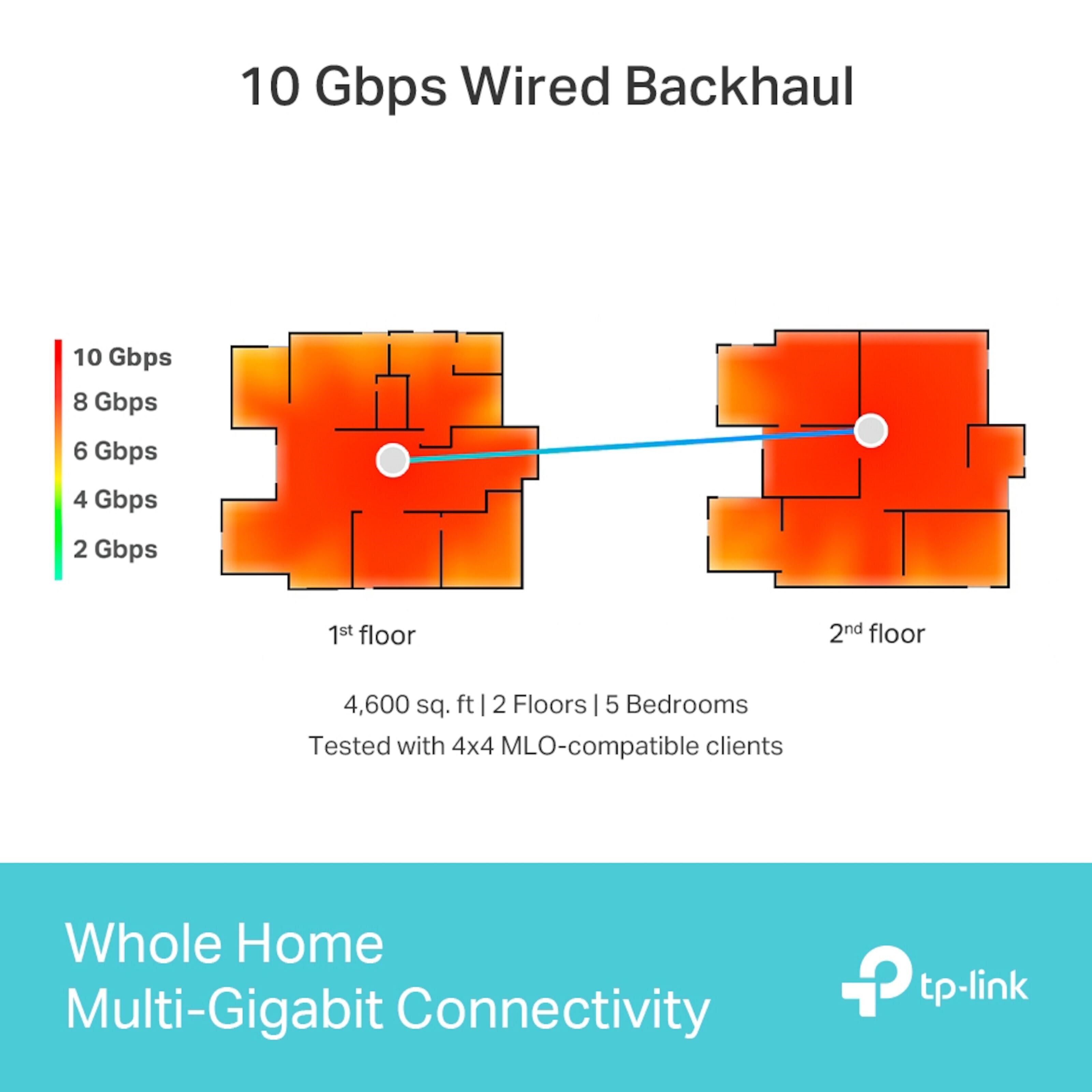 TP-link Deco BE85 Mesh-ruter med Wifi 7 BE19000 2-pk.