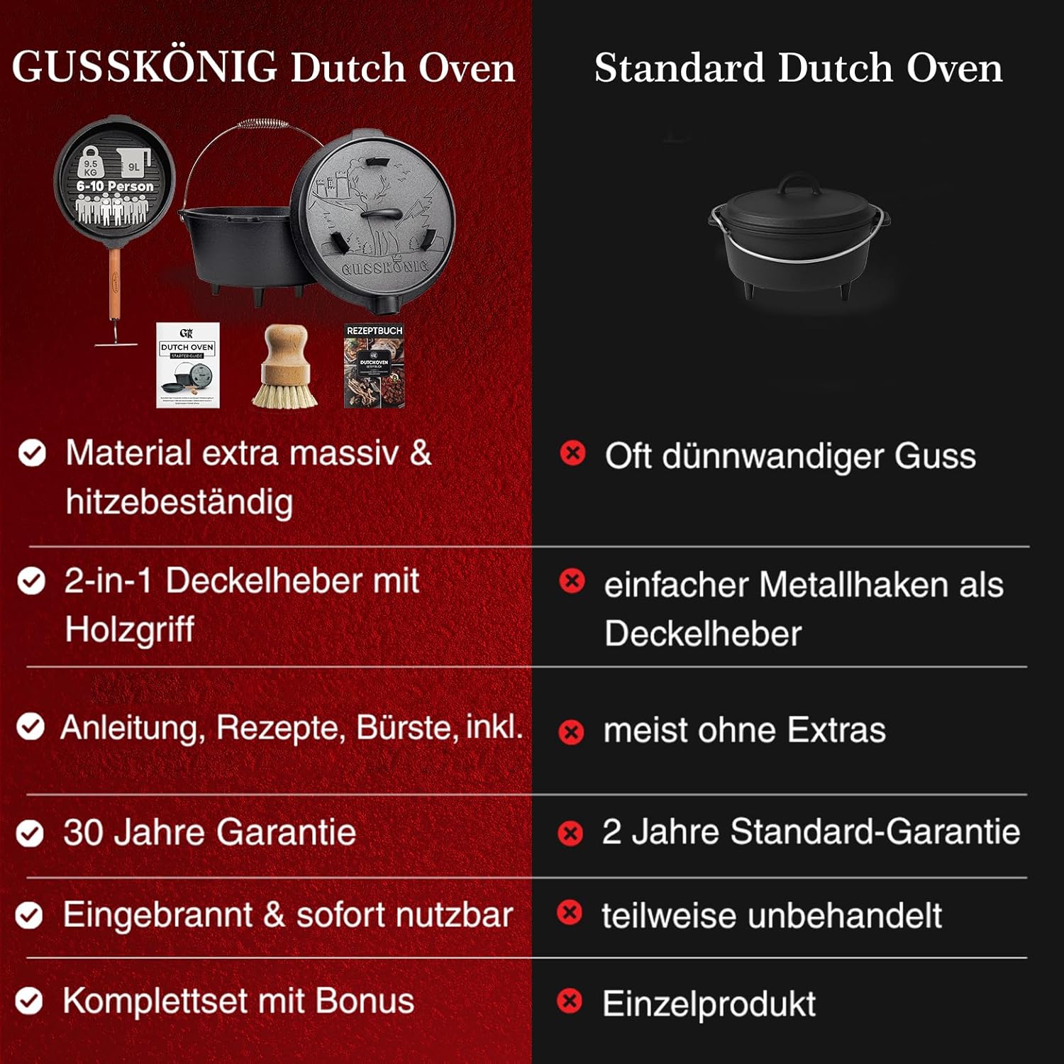 Dutch Oven Set - Eingebrannter Dutch Oven 9 Liter [6-10 Person]-Feuertopf Gusseisen mit Füßen-Schmortopf Doppelfunktion-2in1 Deckelheber, Bürste & DutchOven Rezeptbuch-30 Jahre Garantie