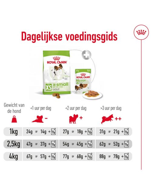 Royal Canin X-Small Adult - Hondenvoer
