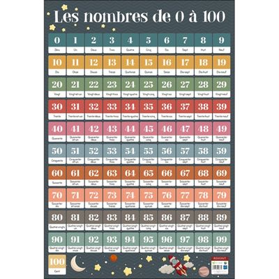Bouchut - Poster pédagogique effaçable - 52 x 76 cm - Nombres de 1 à 100