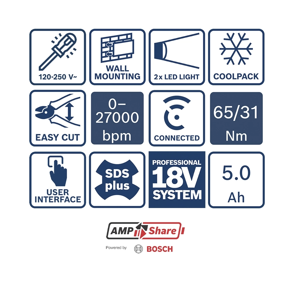 Bosch 3-Tool Set GSB 18V-65 / GWS 18V-11 / GBH 18V-24 C / 3x Akku GBA 18V 5.0Ah inkl. VDE-Handwerkzeug und Tasche