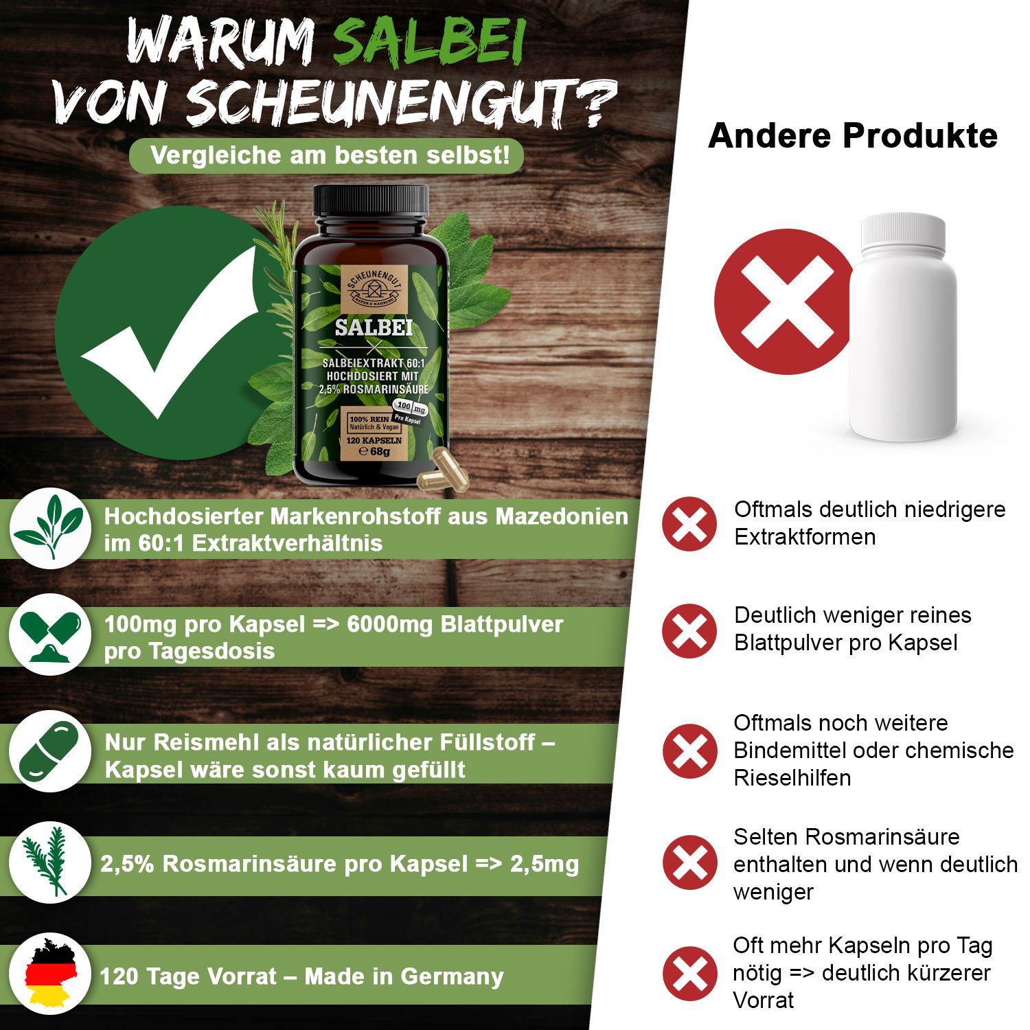 Scheunengut® Salbei Extrakt 60:1 | Hochdosiert mit mindestens 2,5% Rosmarinsäure