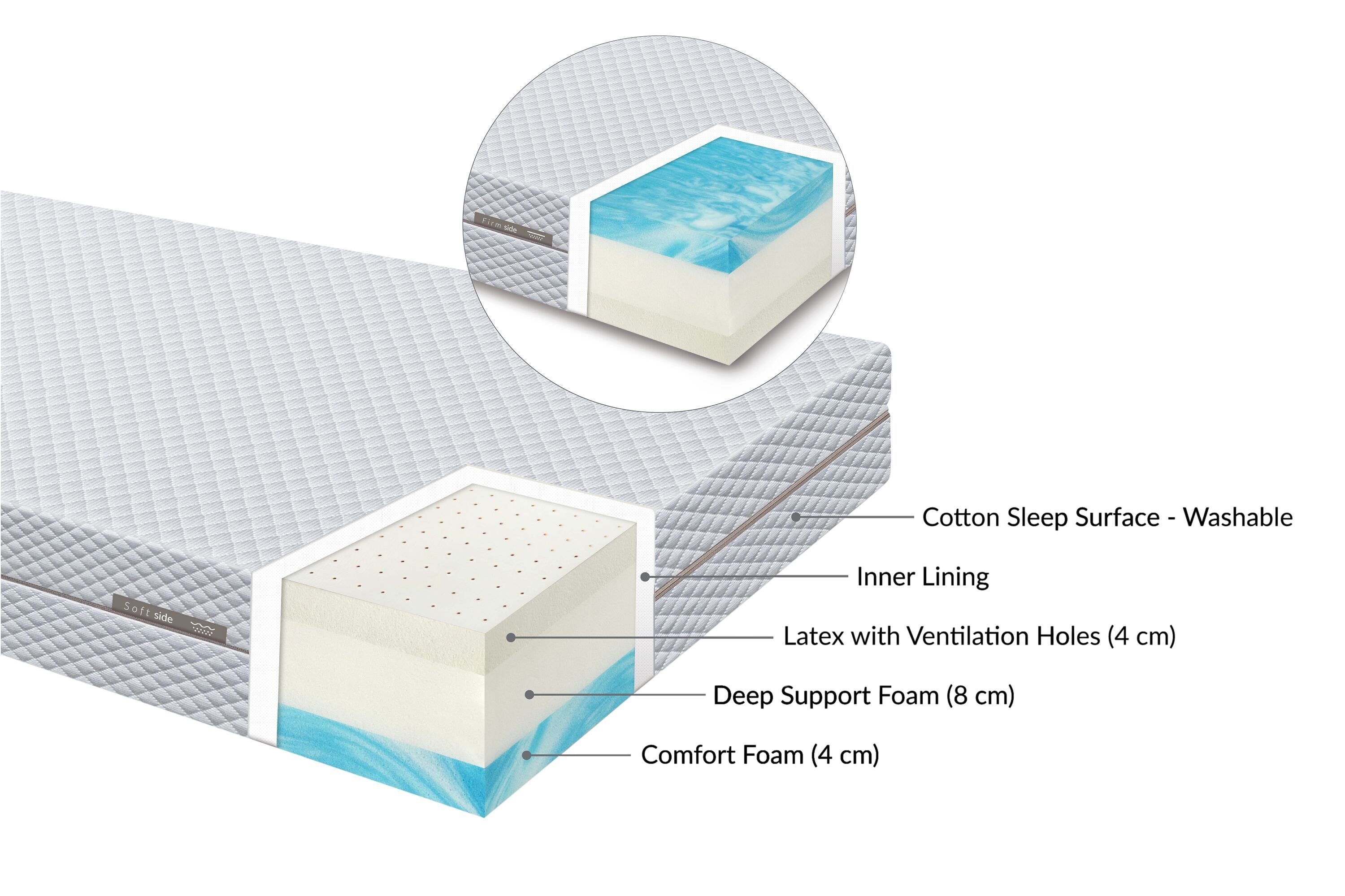 Flexa SLEEP Matratze - 200.0 cm x 90.0 cm