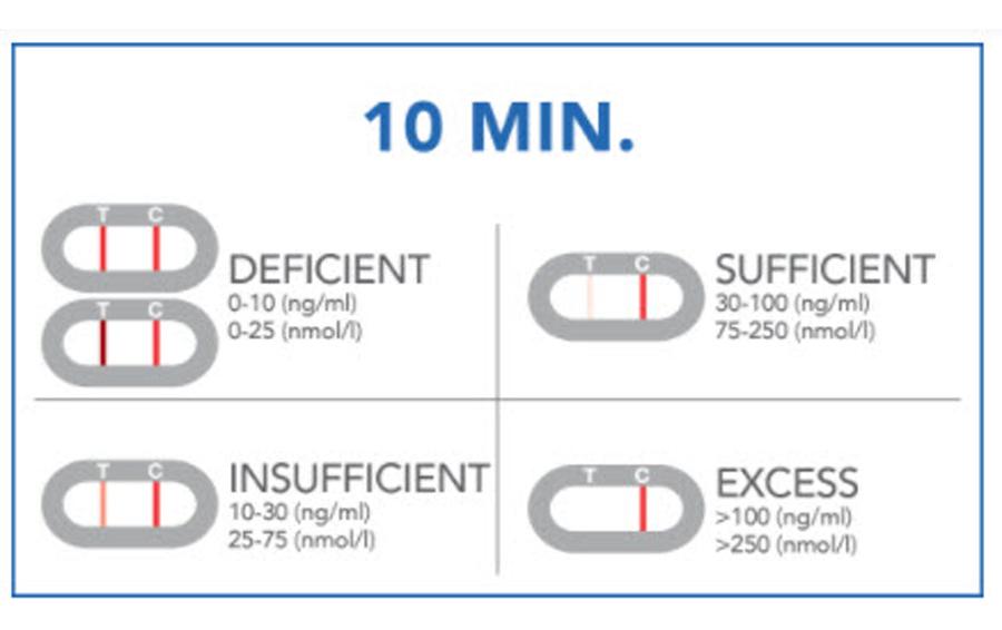 Testkit Home Vitamin D Test 1 StückBluttest Vitamin D Gehalt für Zuhause