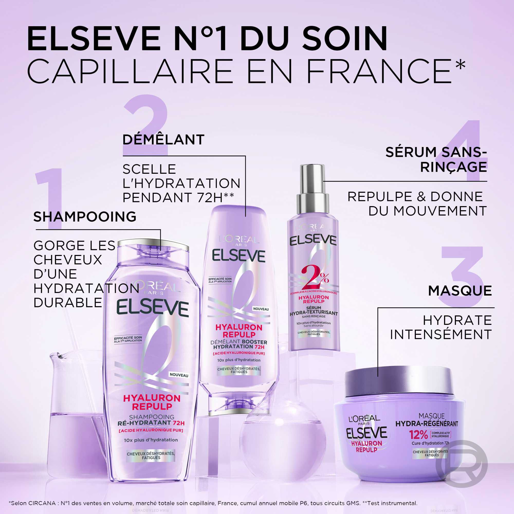 Elsève Hyaluron Repulp Masque Hydra-Régénérant Cheveux Déshydratés