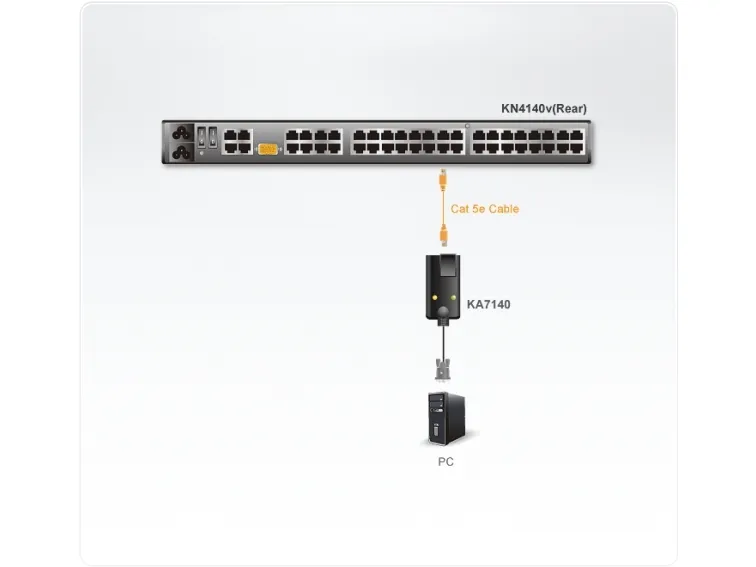 ATEN KA7140 - KVM-forlænger - op til 300 m