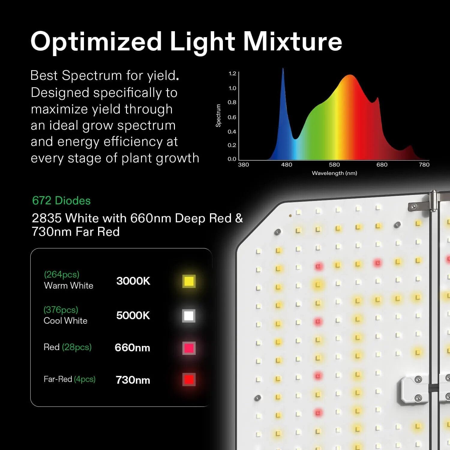 VIVOSUN Smart Growzeltsystem - WiFi-integriertes Growzelt-Kit mit automatischer Belüftung & Zirkulation, Zeitplan für 150W LED Grow Vollspektrum Lampe & GrowHub E42A-Controller - 80 x 80 x 180 cm