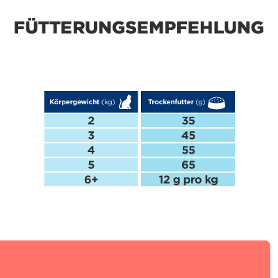 Hill's VET Katze Prescription Diet On-Care mit Huhn 1.5kg