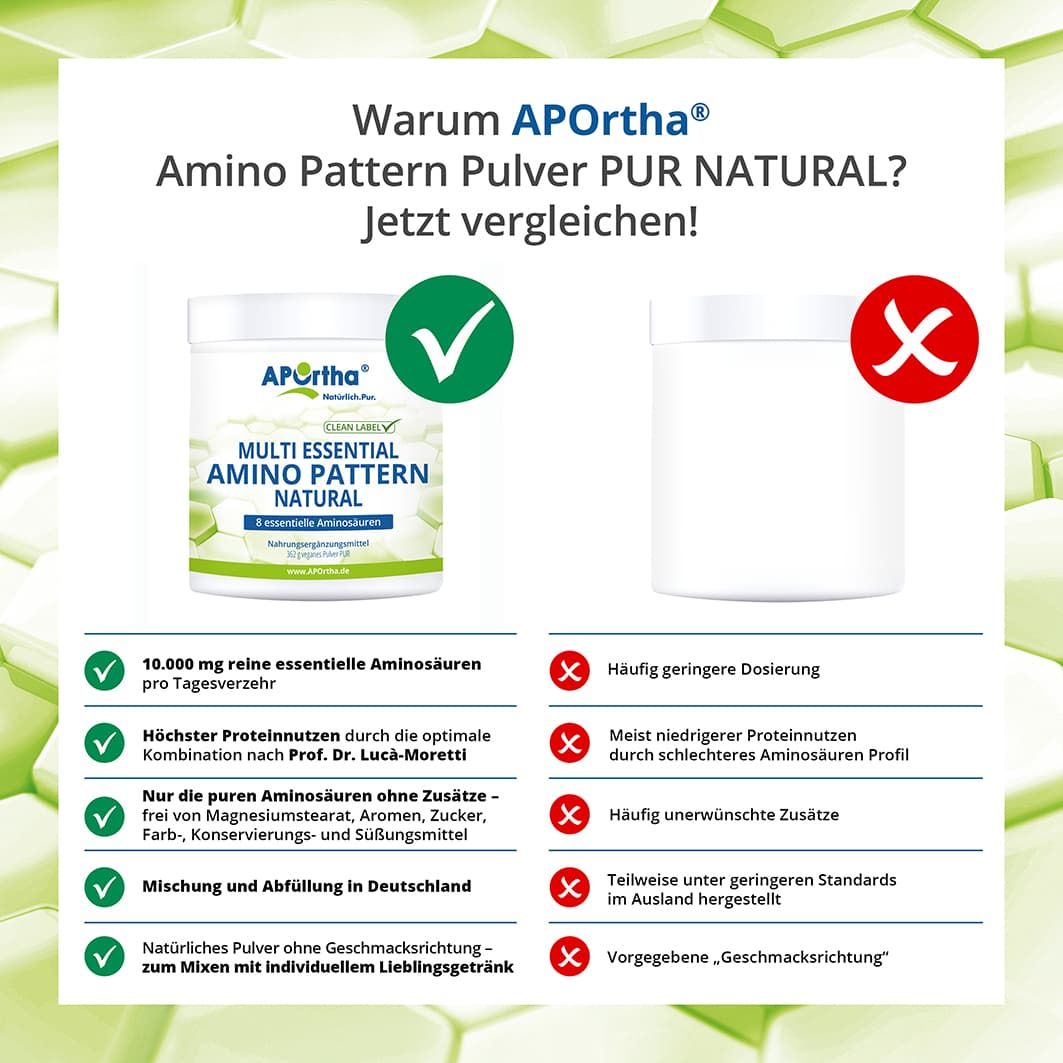 APOrtha® Amino Pattern Pulver - NATURAL