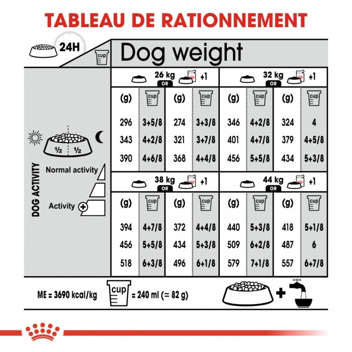 Royal Canin Maxi Relax Care - Croquettes pour chien