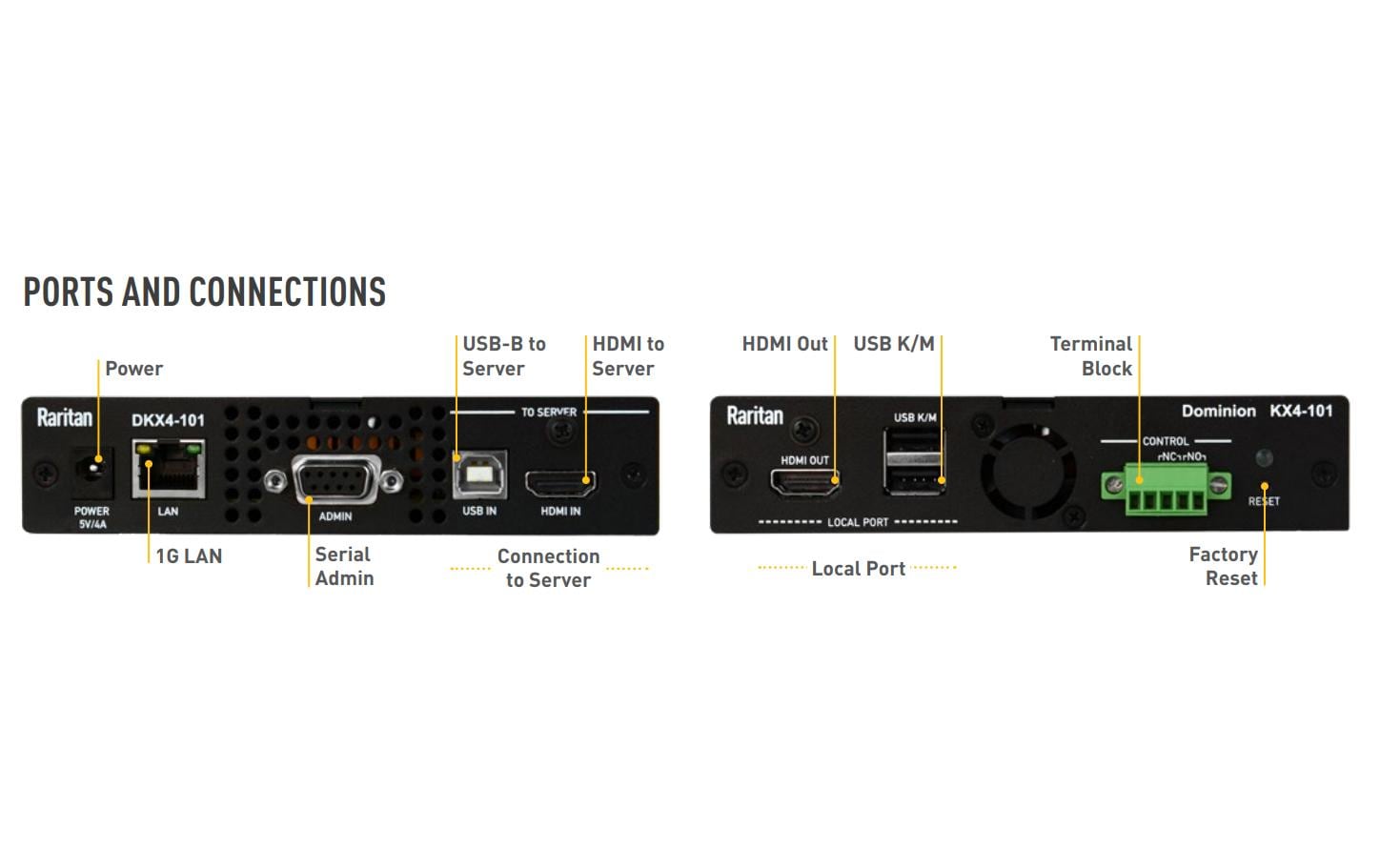 KVM Switch Dominion DKX4-101<br>Single-Port KVM-OVER-IP Switch mit 4K-Video und Ultrahoher Leistung