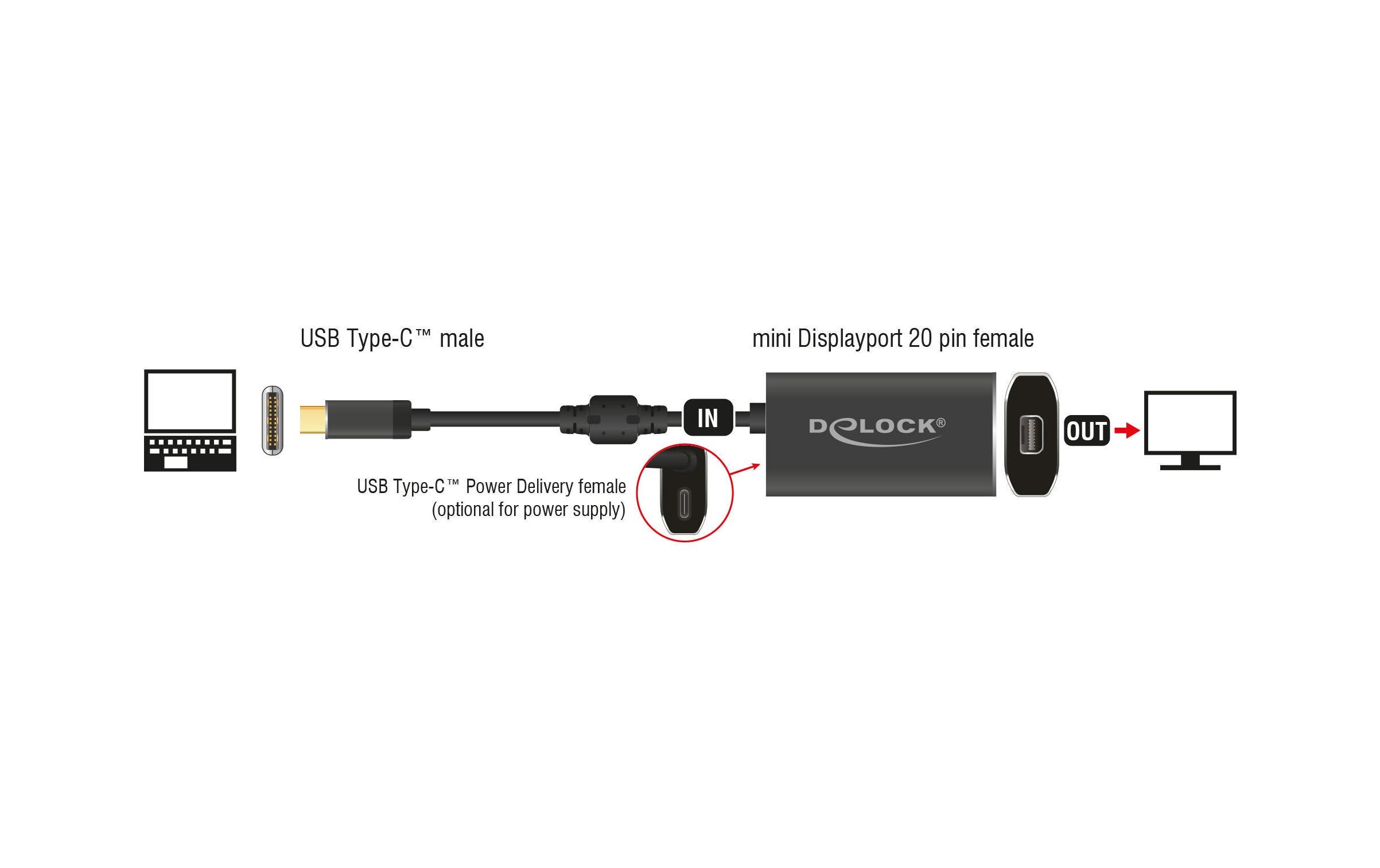 Adapter 4K USB-C - Mini-DP/USB-C mit PDUSB-C zu mini Displayport Adapter