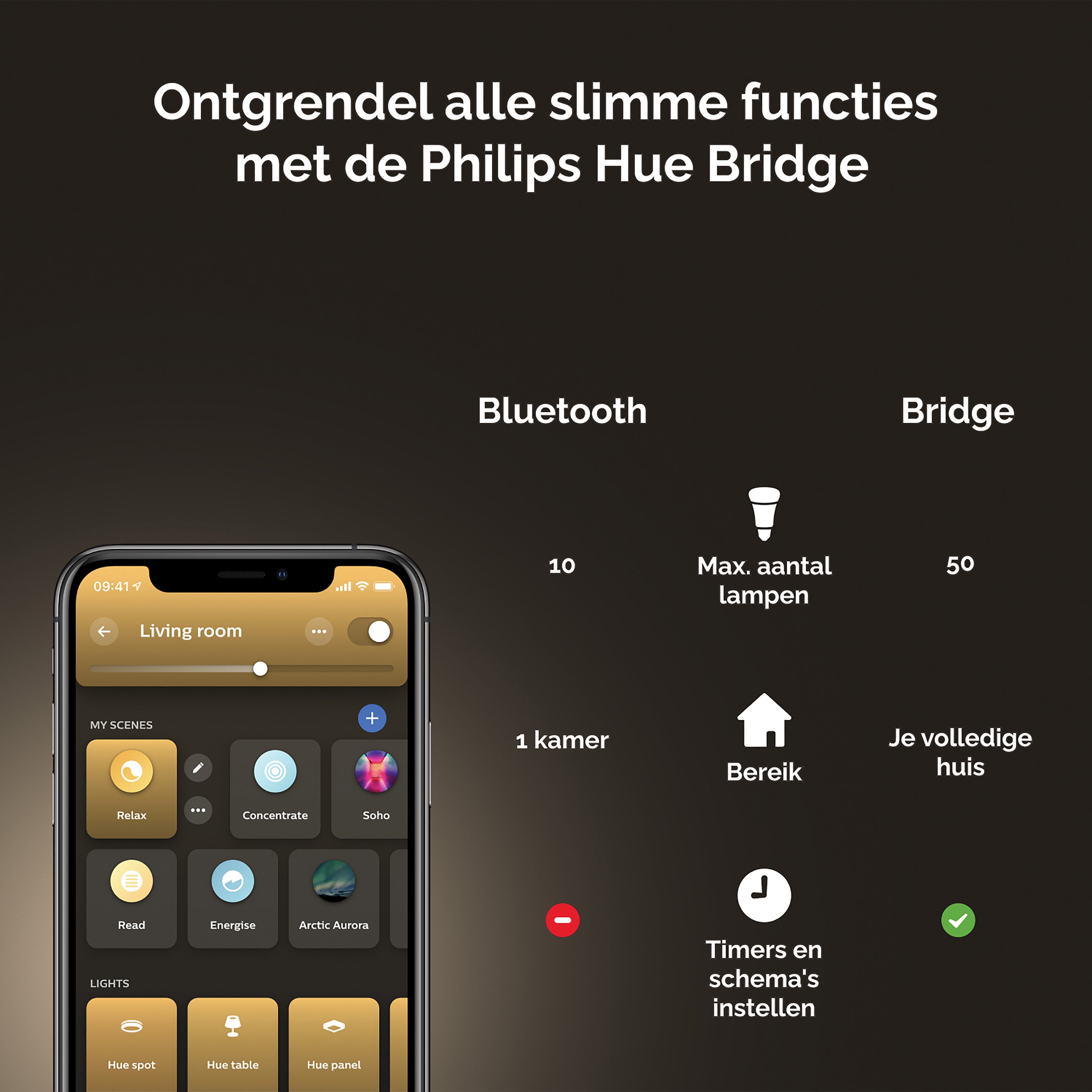 Philips Hue Enrave Plafondlamp - S - Wit
