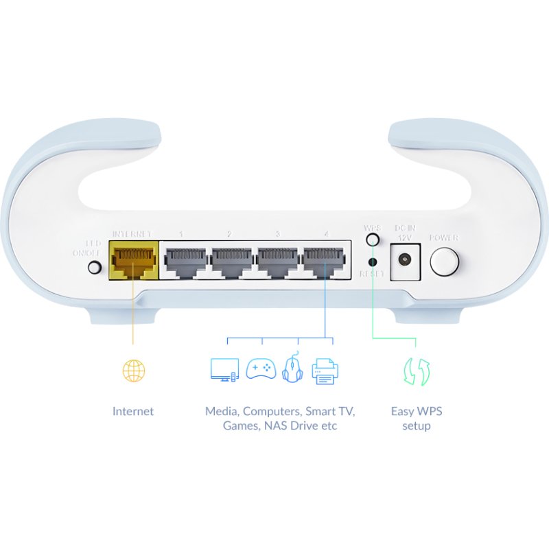 D-Link M30 (2-Pack) Bi-bande (2,4 GHz / 5 GHz) Wi-Fi 6 (802.11ax) Bleu, Blanc 4 Interne