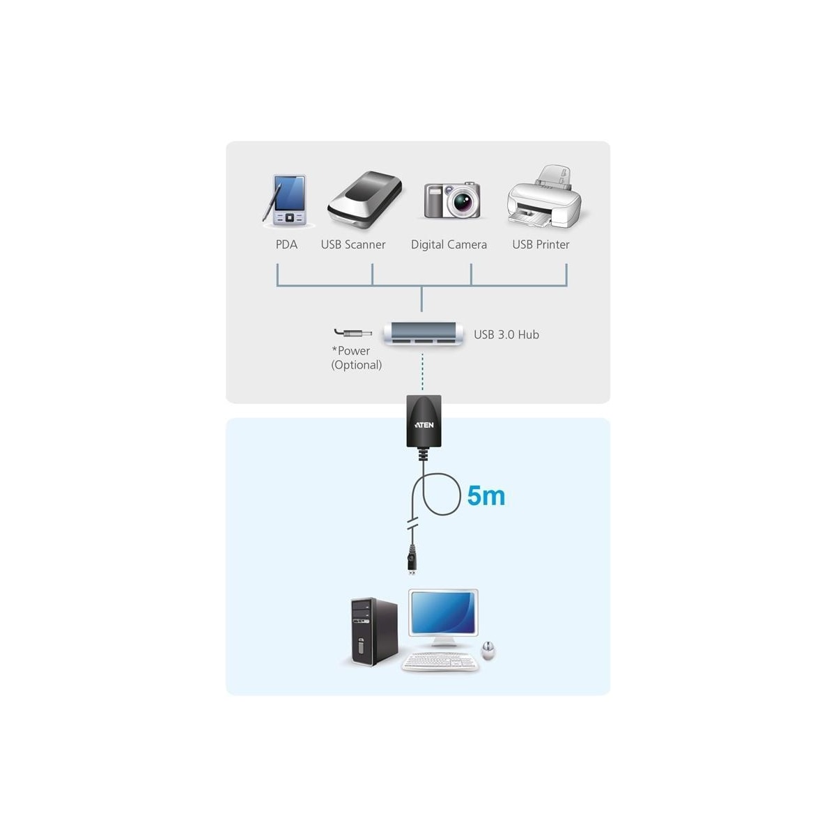 ATEN UE350, aktiv USB 3.0 förlängningskabel, hane - hona, 5m, svart