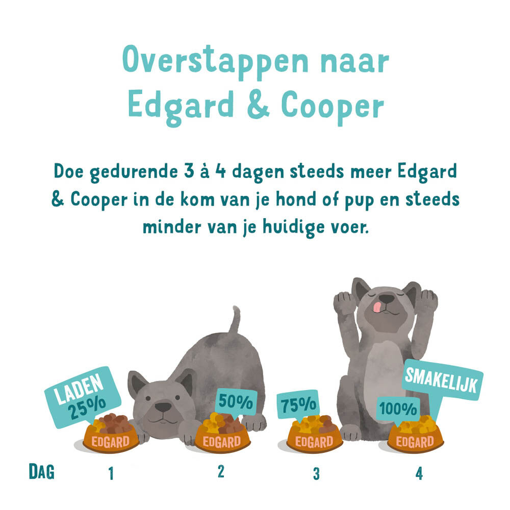 Edgard & Cooper Adult - Hondenvoer - 400 Gram - kalkoen, zalm