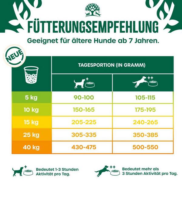 James Wellbeloved Trockenfutter für Hunde