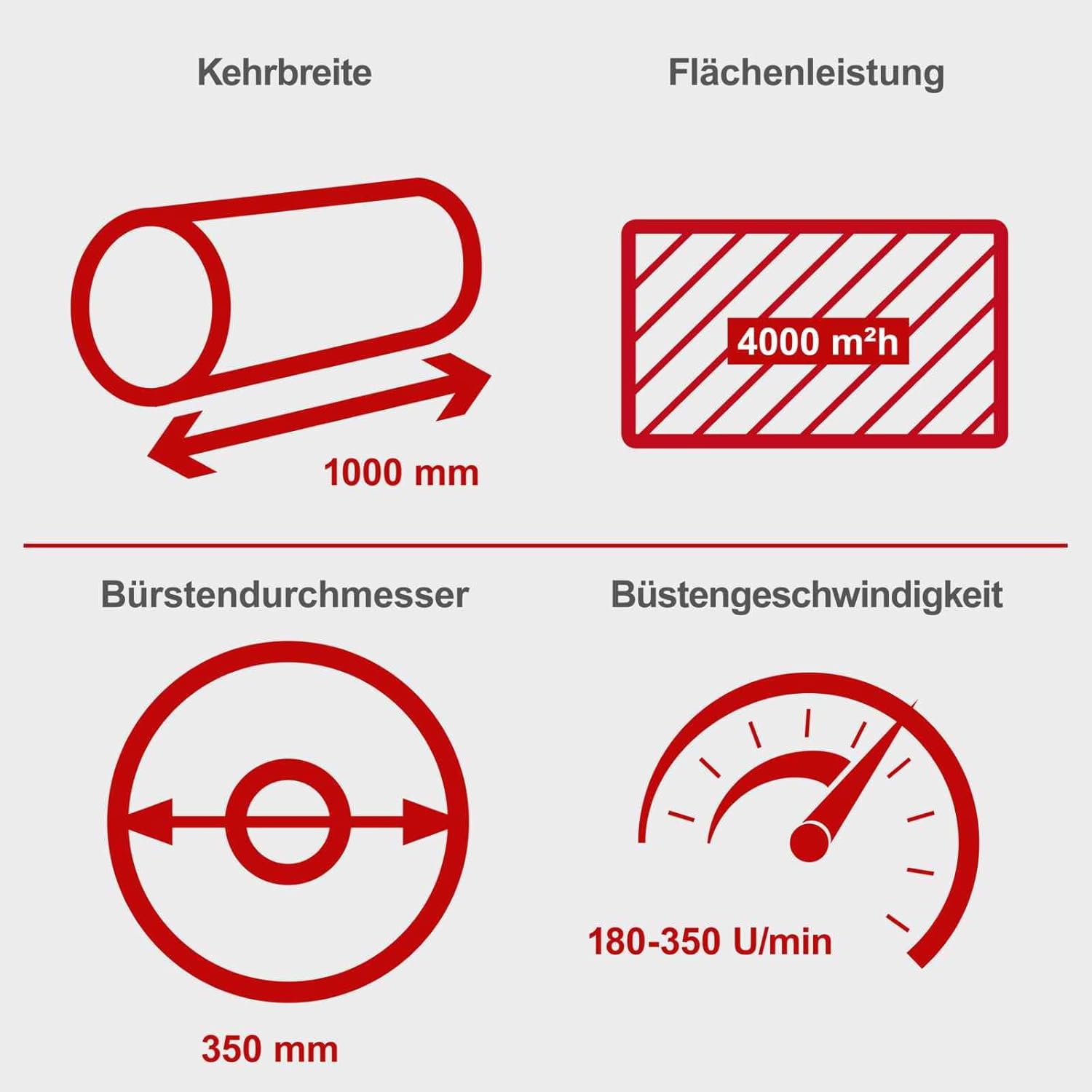Scheppach Benzin Kehrmaschine - E-Start SC2200PE 4,9 PS - Kehrbreite 100cm | 70L Box | Schneefräse | 3 Vorwärts & 1 Rückwärtsgang | inkl. Auffangbehälter & Schneeschild | Schneeschieber | Schneeräumer
