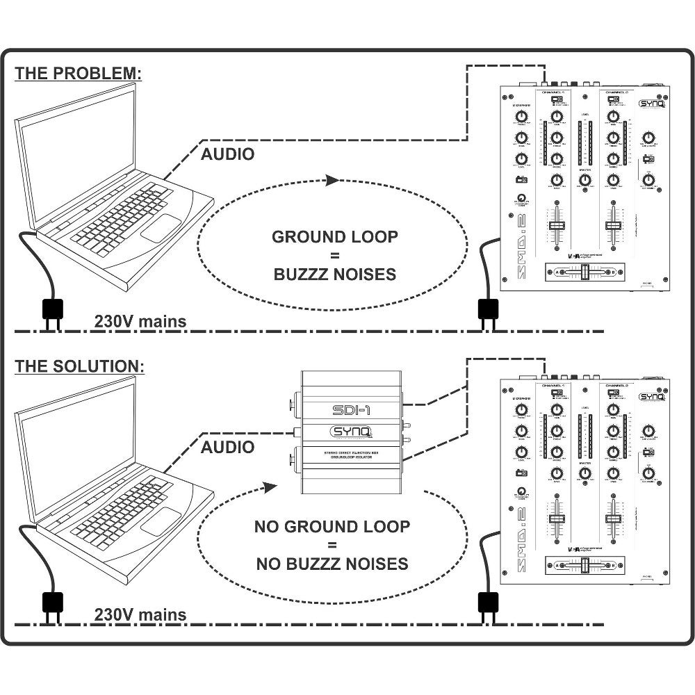 SynQ SDI-1 stereo DI-box