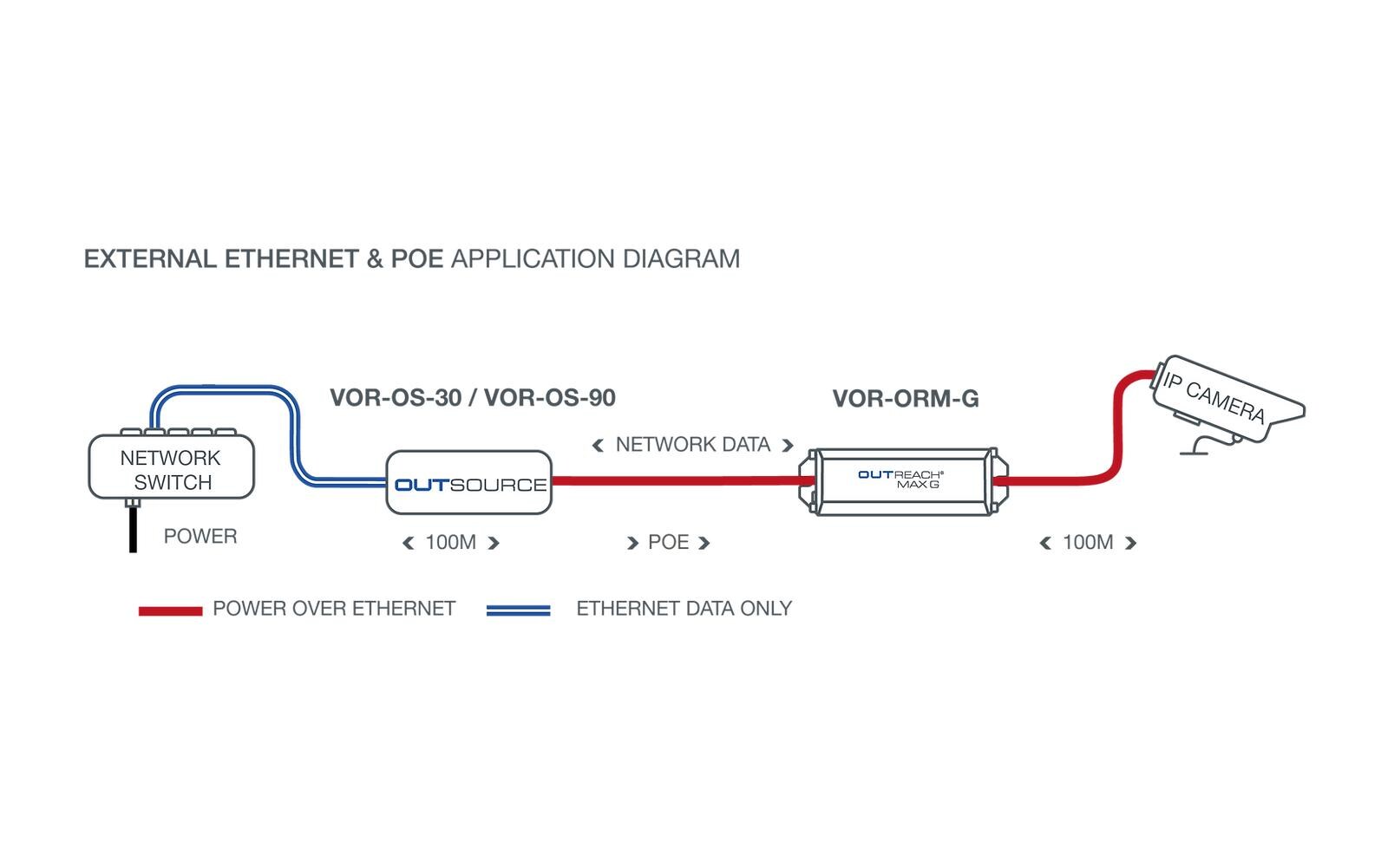 PoE Extender OUTREACH Max G<br>POE-betriebener Gigabit-Ethernet-Repeater zur Erweiterung der Netzwerkreichweite um 100 m mit POE