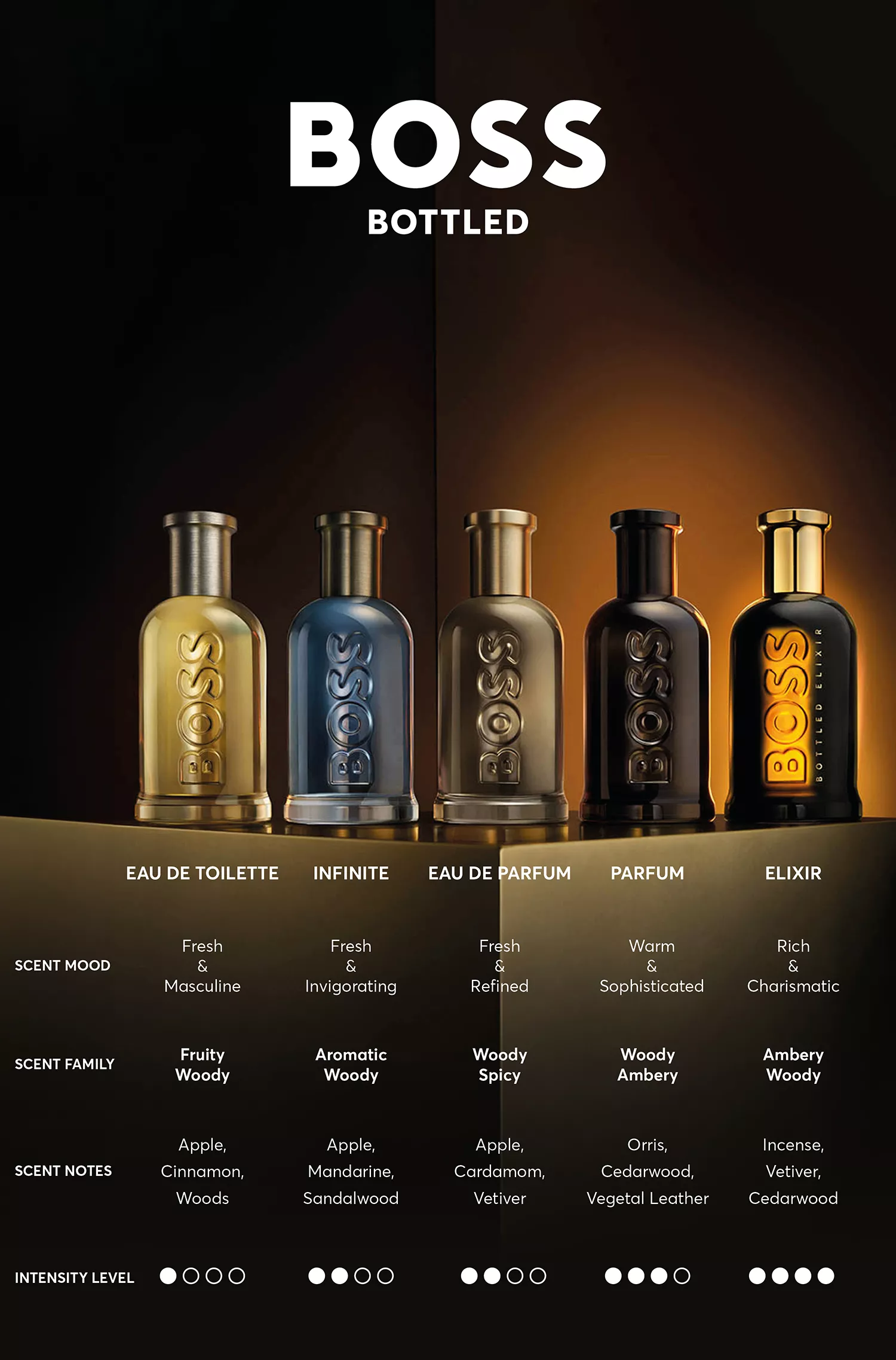 BOSS Black - BOSS Elixir em frasco, eau de parfum 50ml