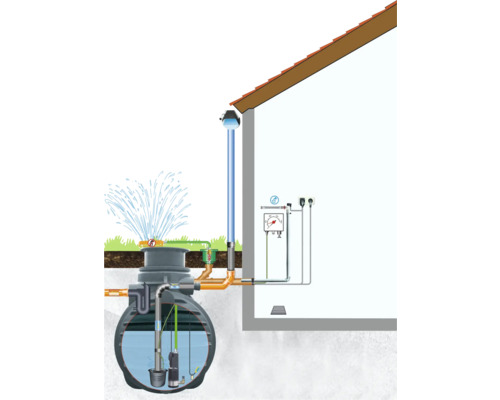 Parat regenwateropvangsysteem, 3.400 liter
