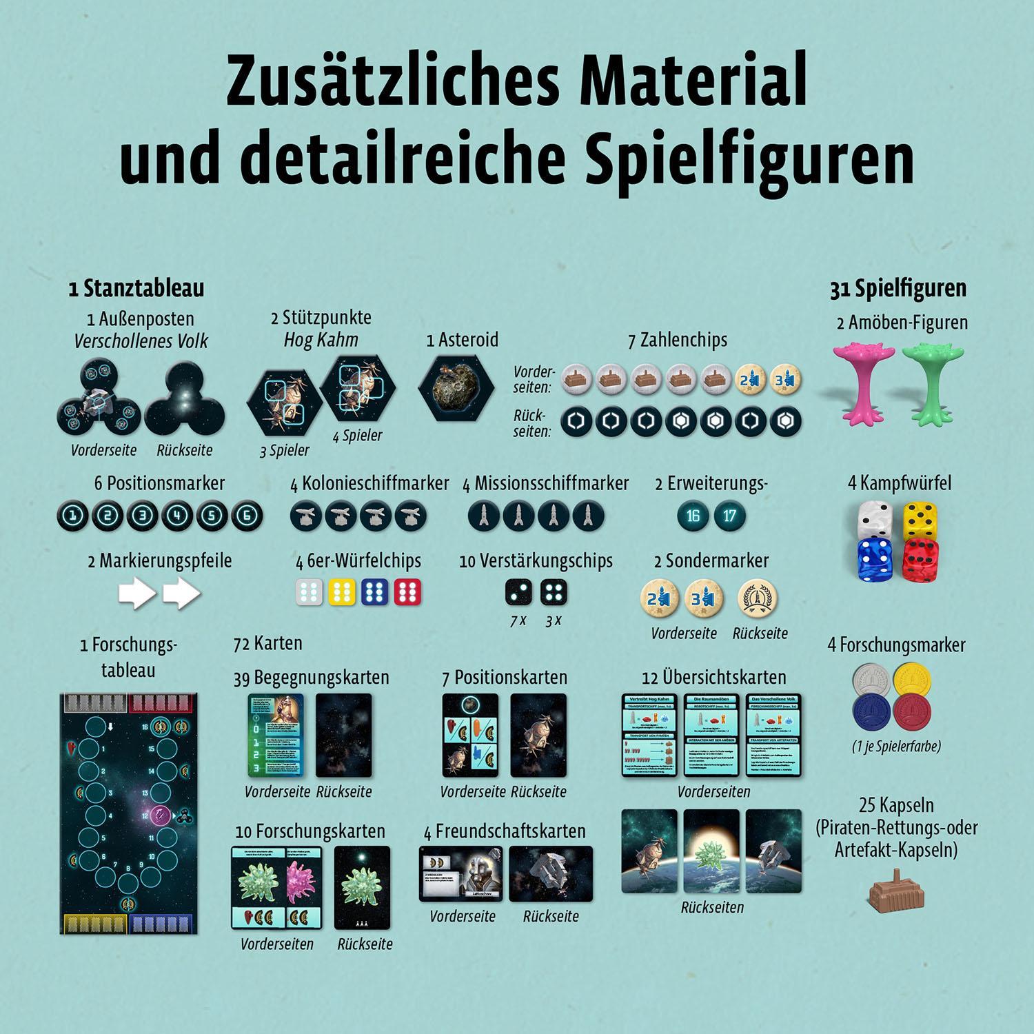Spiele-Erweiterung CATAN-STERNENFAHRER - NEUE BEGEGNUNGEN in bunt