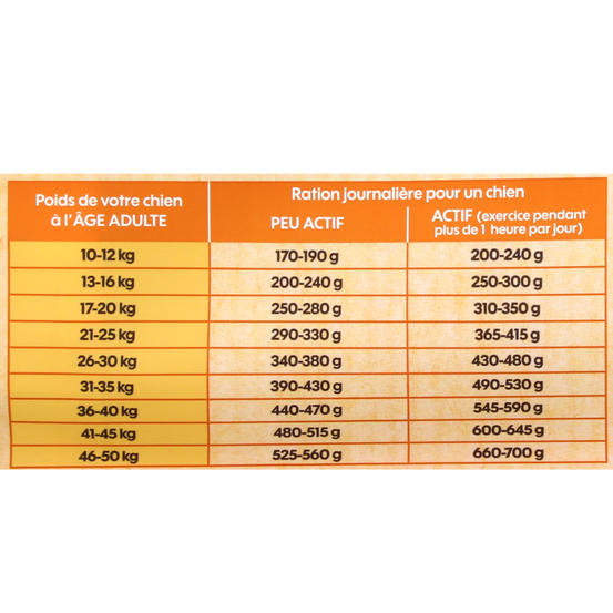Croquettes Chien stérilisé grande taille au poulet sans céréales 12kg