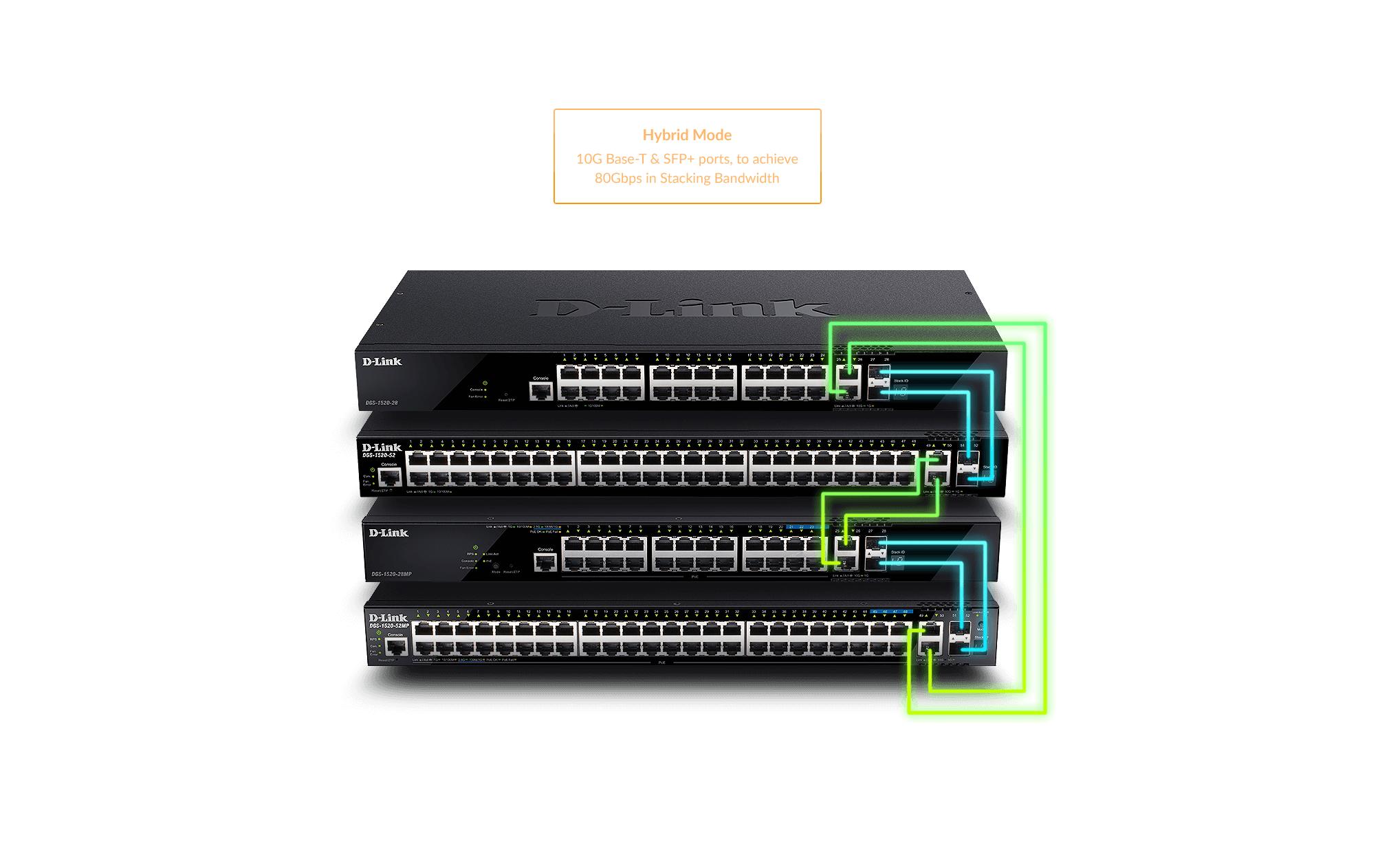 PoE+ Switch DGS-1520-28MP/E 28 Port<br>Layer‑3‑Stackable Smart Managed Switch