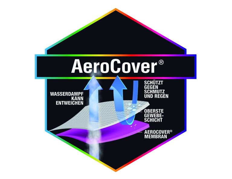 Schutzhülle AeroCover