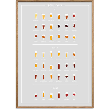 Beer styles, øl guide - 30x40 cm