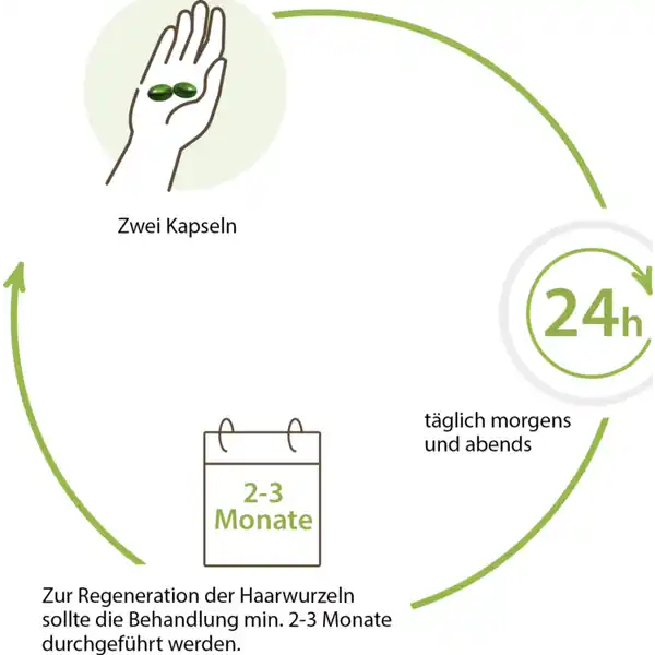 Haar-Aktiv-Kapseln