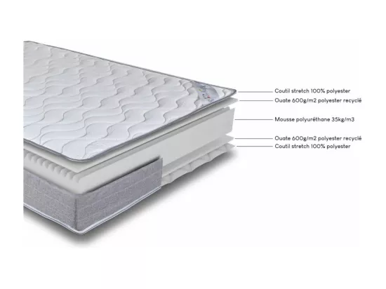 Matelas 2x90x200 Wave - Mousse - Hauteur 19 cm - 3 zones - Soutien ferme