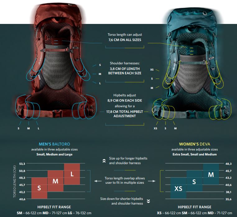 Gregory Baltoro 85L PRO<br>Overlegen bærekomfort! Langtursekk