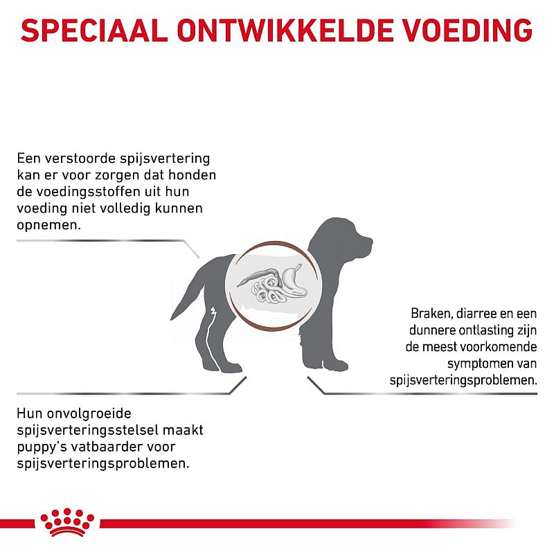 Royal Canin Hond Gastro Intestinal Puppy 2.5 kg