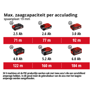 Einhell 2x18V tafelzaag TE-TS 36/210 Li (zonder accu)