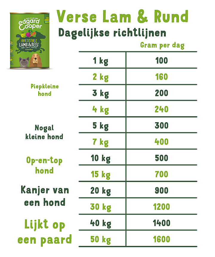 Edgard & Cooper Adult Blikjes Lam & Rund 6 x 400 gram