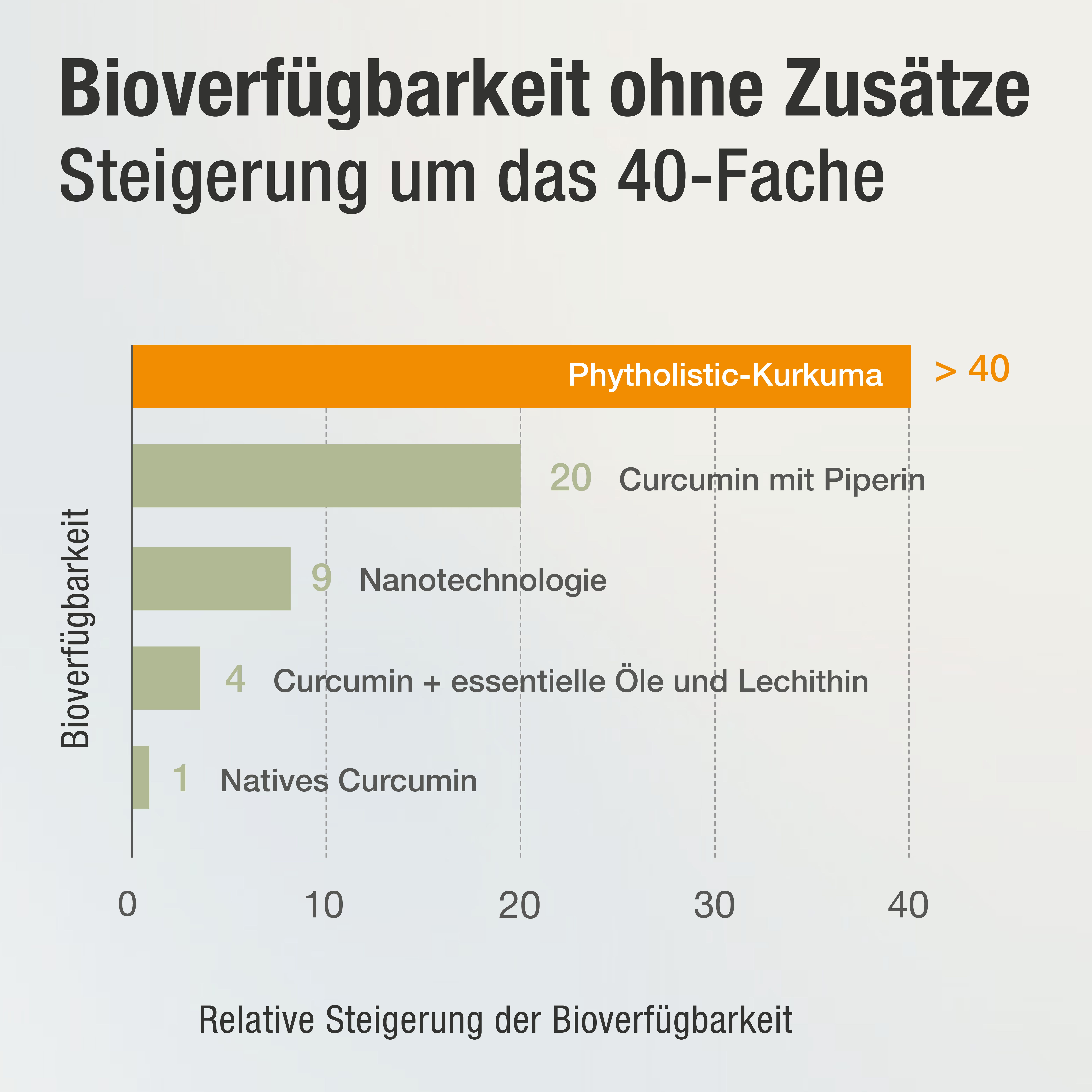 Acurmin Phytholistic BIO Kurkuma Kapseln