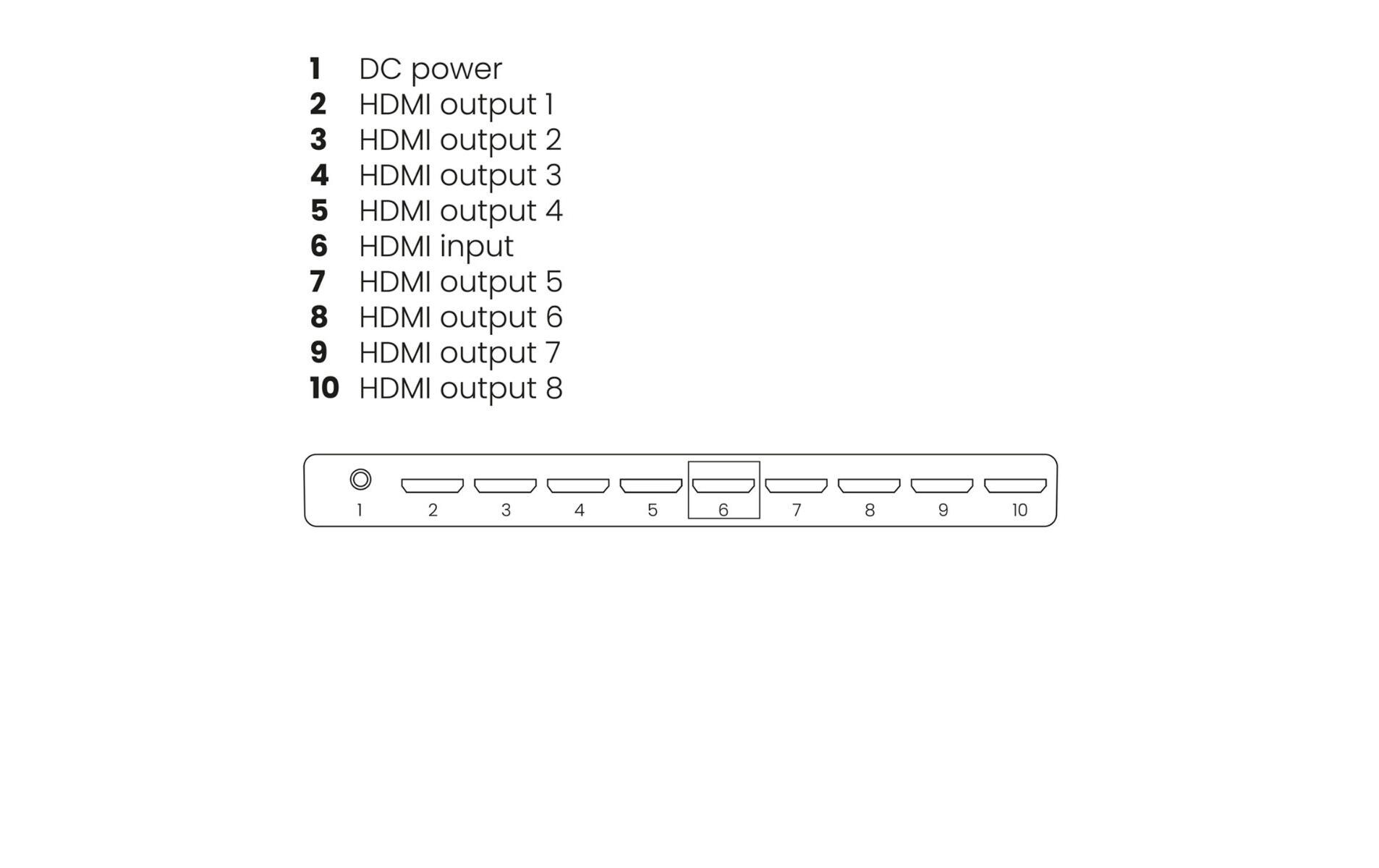 Verteiler Split 618 Pro HDMI<br>4K-120-Hz-HDMI-Splitter mit 1 Eingang und 8 Ausgängen