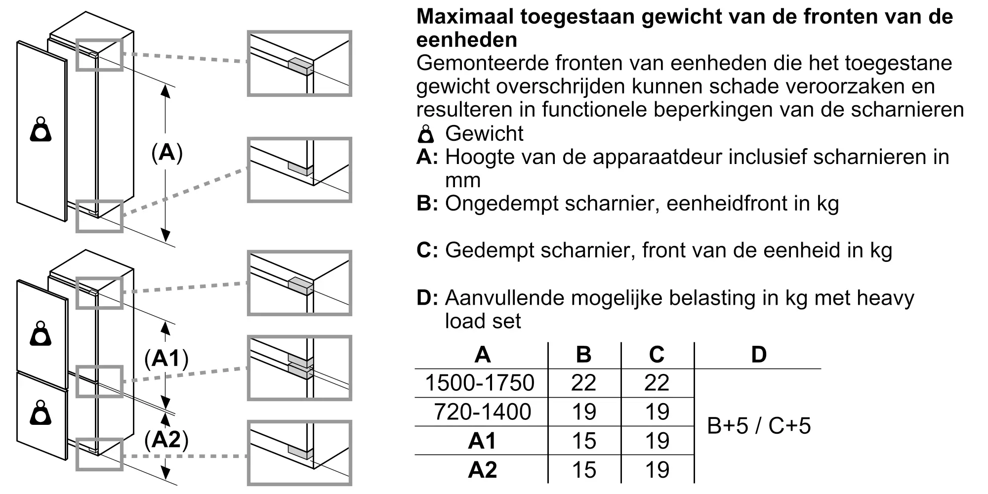 Serie 6 Inbouw koel-vriescombinatie 177.2 x 55.8 cm Vlakscharnier met SoftClose