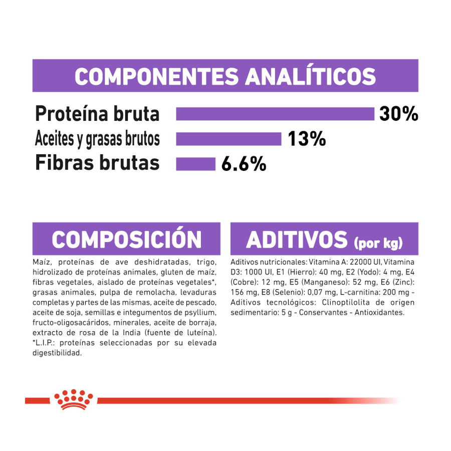 Ração esterilizada Royal Canin para cães de porte pequeno