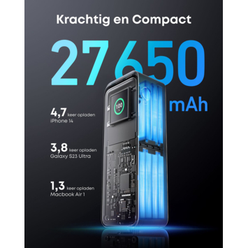 Anker Prime powerbank snelladen 27.650 mAh (250W)
