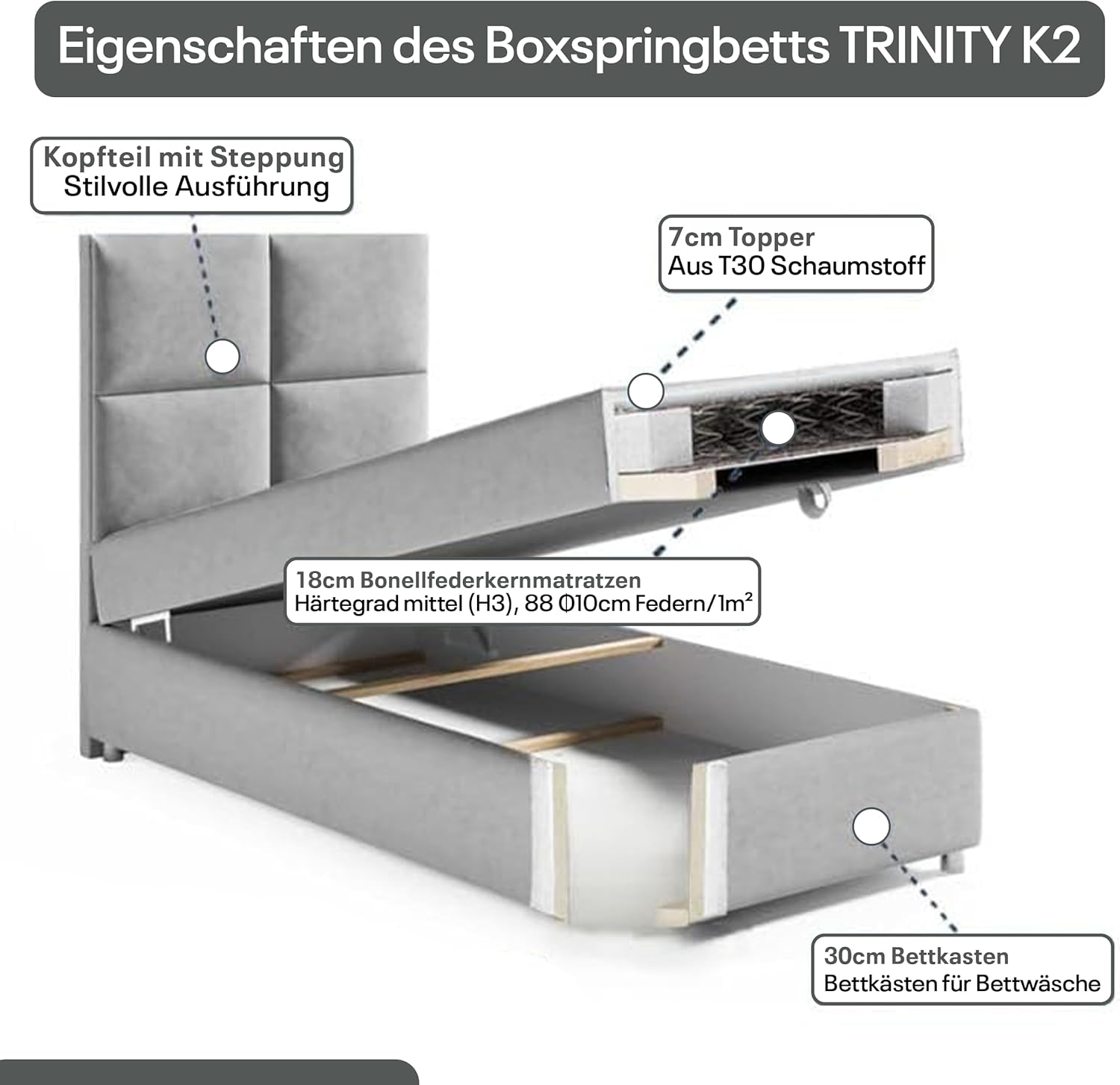Trinity K2 Boxspringbett Single Bonellfederkern | Boxspringbett mit Matratze und Topper | Einzelbett | Polsterbett - Lieferung an die Bordsteinkante