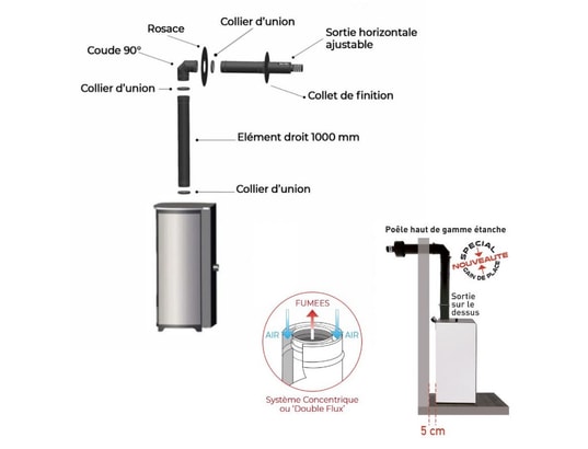 INTERSTOVES - Poêle à granulés Pack poêle à granules tessa 10kw etanche sortie concentrique...