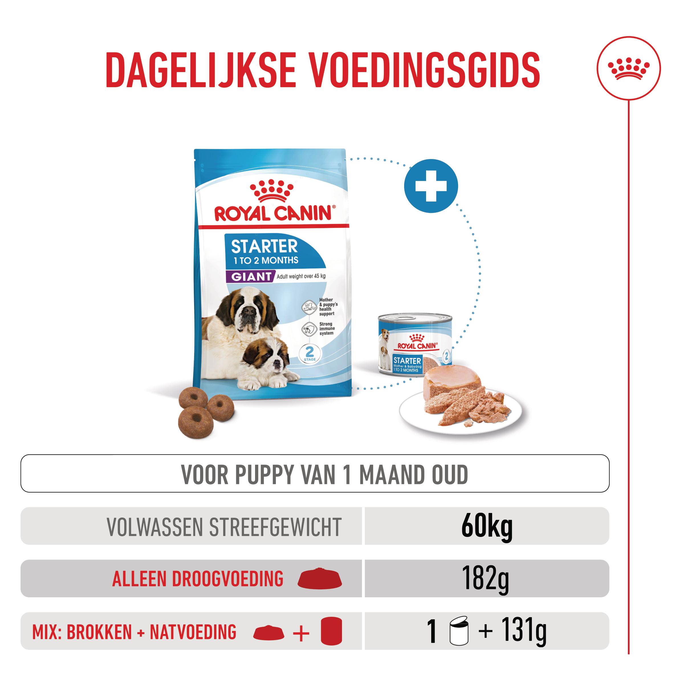 Royal Canin Giant Starter Mother & Babydog - Hondenvoer