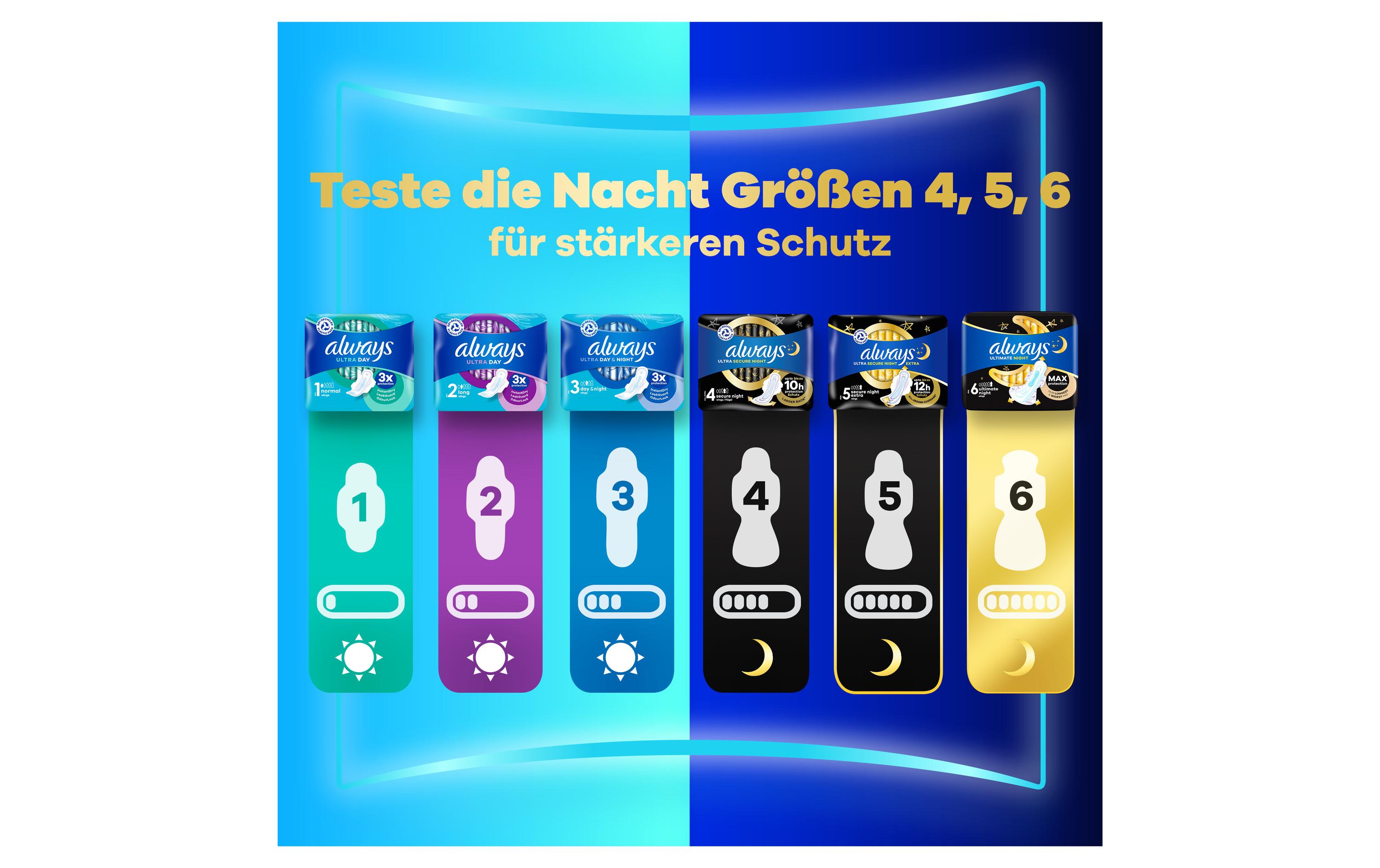 Binde mit Flügeln Ultra Normal 114 StückHochwertige Binden mit saugfähigem Kern