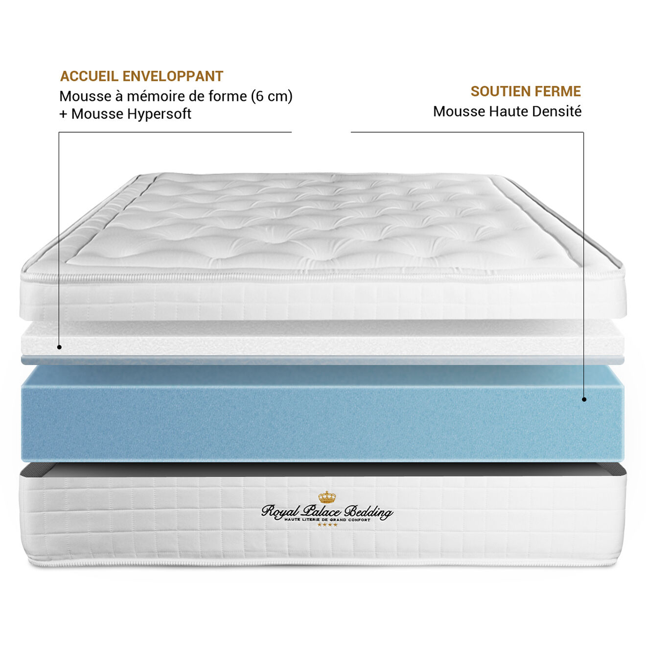 Royal Palace Bedding Ensemble matelas à mémoire de forme & sommier Buckingham blanc - 200x200 cm