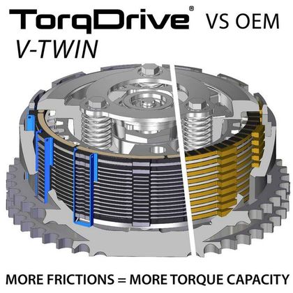 Kit embrayage complet Rekluse CoreManual TorqDrive
