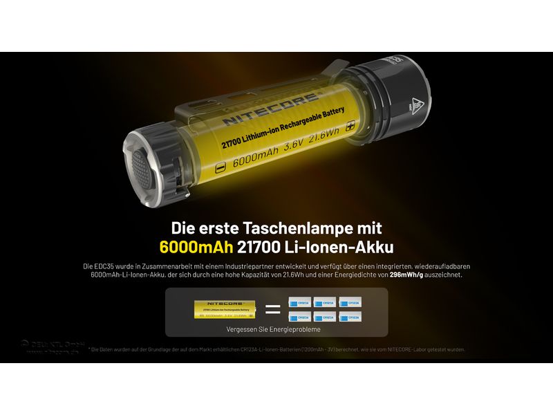 Nitecore Taschenlampe EDC35 5000 lm Taschenlampe